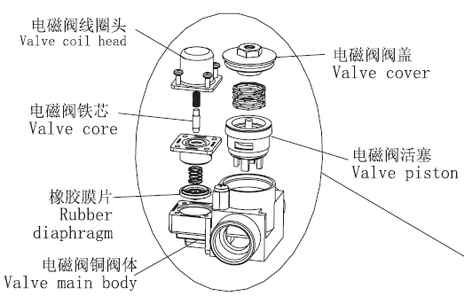 潔博利感應(yīng)水龍頭